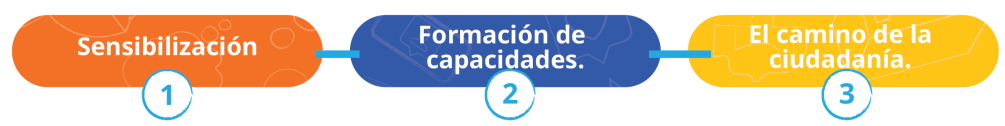#ModoVoto
